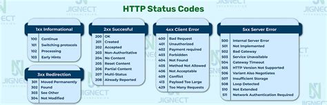 HTTP Status Codes — httpstatuses.io.